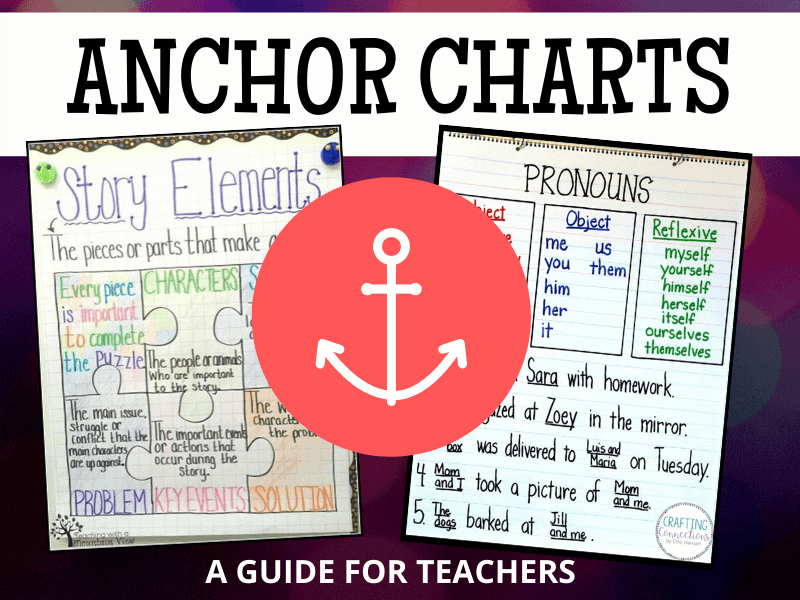 Excellent Anchor Charts for Writing in the Classroom